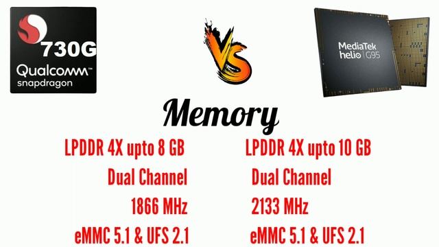 Mediatek Helio G95 vs Snapdragon 730G comparison ?| Snapdragon 730G vs Helio G95 best for Gaming смотреть онлайн