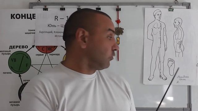 Акупунктурная точка Юнь-Цзюань R-1. смотреть онлайн