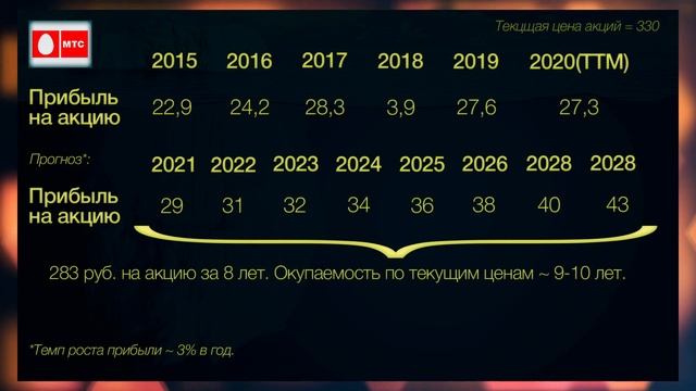 Мультипликатор P/E Подводные камни. Почему не работает мультипликатор Р/Е Инвестиции для начинающих смотреть онлайн