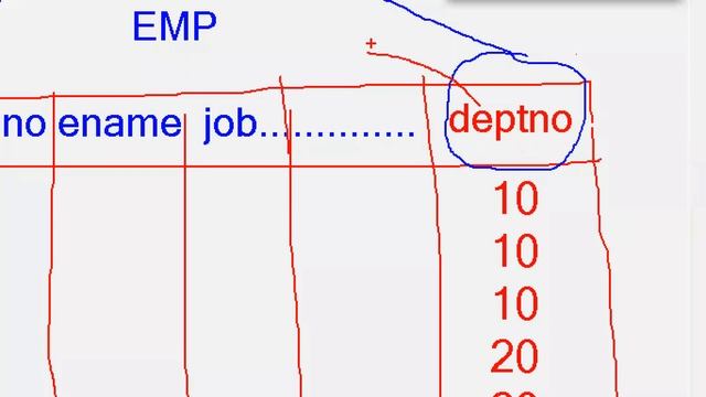 ORACLE 19c tutorials || Demo - 4 || by Mr. Murali On 24-02-2022 @8AM IST смотреть онлайн