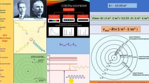 25.5 Постулаты Бора