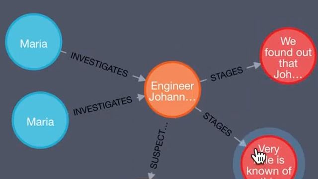 ? Neo4J Demo! Detective Investigations! - Oversimplified DEMO (JPRE02) смотреть онлайн