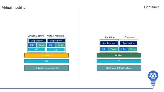 Kubernetes Architecture | معماری کوبرنتیز смотреть онлайн