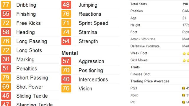 Fifa 13 Underrated player Review смотреть онлайн