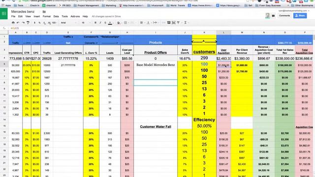 Mercedes Benz Sprinter Vans