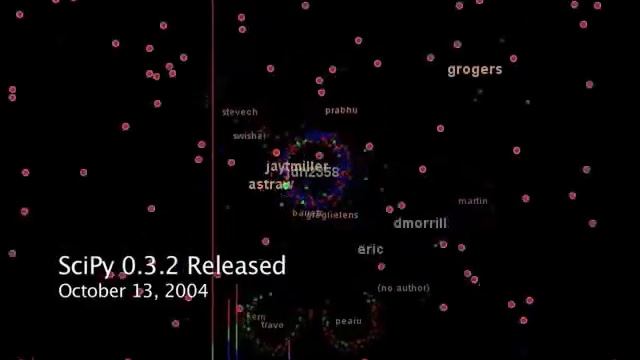 SciPy 2008 - Community Code Swarm смотреть онлайн