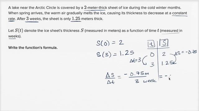 Constructing linear functions example 1 | Algebra I | Khan Academy смотреть онлайн