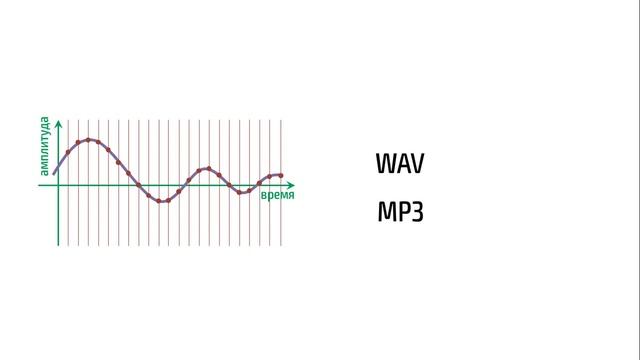 Hackerdom-04-06 Стеганография в звуке и видео смотреть онлайн