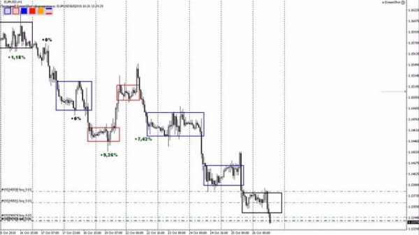 Прибыльные торговые системы Форекс #82