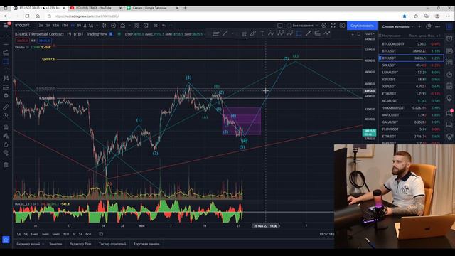 БИТКОИН ПРОГНОЗ! Когда разворот? ТОРГОВЫЕ Сигналы и Технический РАЗБОР БИТКОИНА! смотреть онлайн