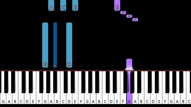 Future - Mask Off (piano tutorial) смотреть онлайн