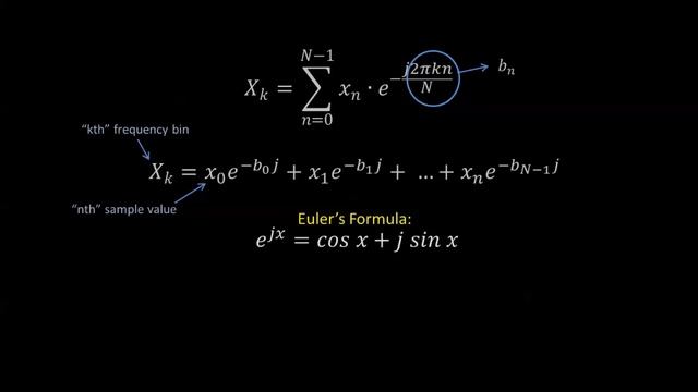 Discrete Fourier Transform - Simple Step by Step смотреть онлайн