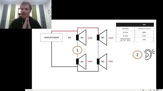 ¿Cuántos altavoces se pueden conectar a un canal de amplificación? смотреть онлайн
