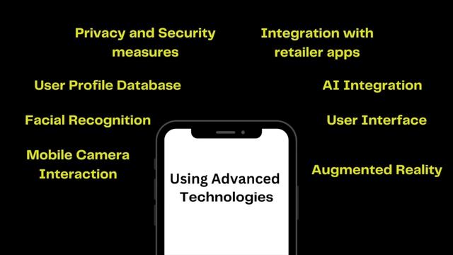 digital fitting room - group 36 - 1ZEUB0 assignment 1 смотреть онлайн