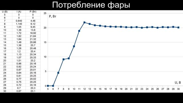 Светодиодные фары 5D SPOT TC-X новая версия смотреть онлайн