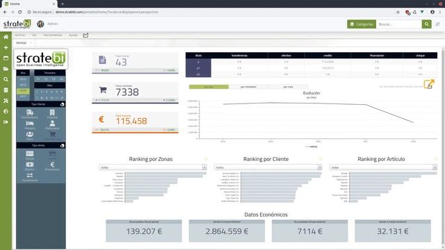 Sales Dashboard (Open Source) смотреть онлайн