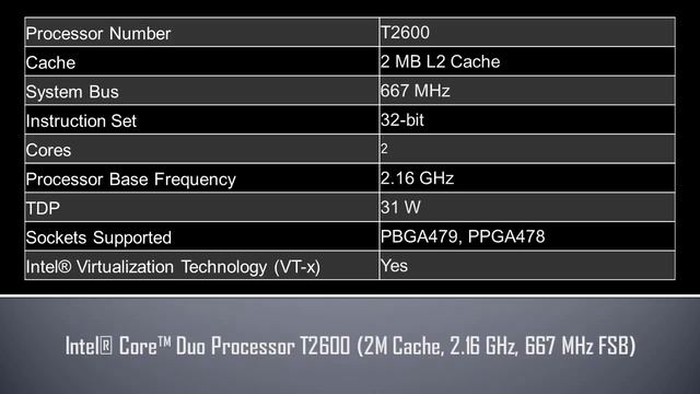 Intel® Core™ Duo Processor T2600 смотреть онлайн