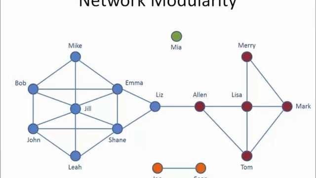 Week 3: Network Modularity and Community Identification смотреть онлайн