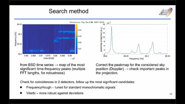 LVK webinar 14 220224: Searching for continuous gravitational waves from unknown sources смотреть онлайн