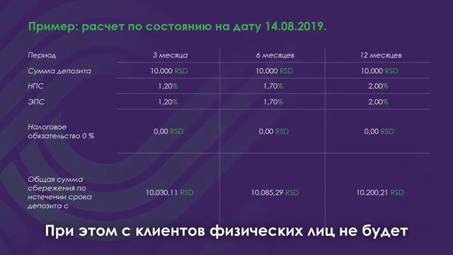 API Bank - Придайте своим накоплениям суперсилу! смотреть онлайн