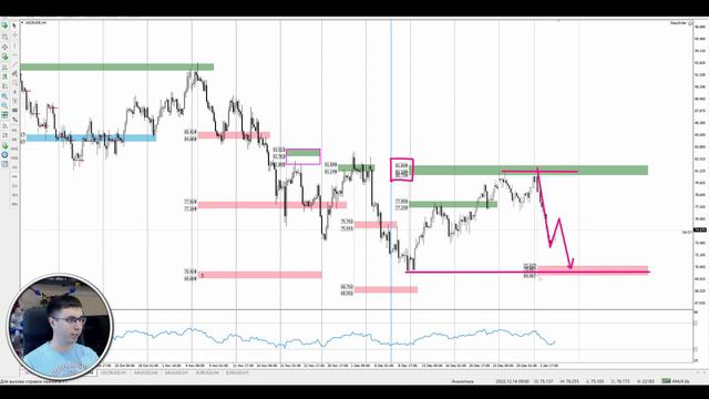 Цена на нефть, золото XAUUSD, фондовый рынок S&P 500. Форекс прогноз на 5 - 6 января смотреть онлайн