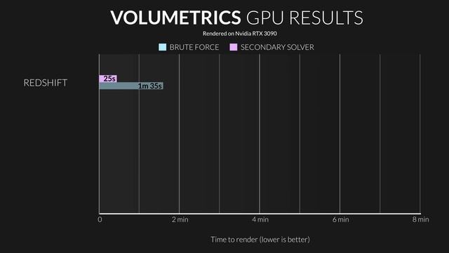 Render engine speed comparison смотреть онлайн