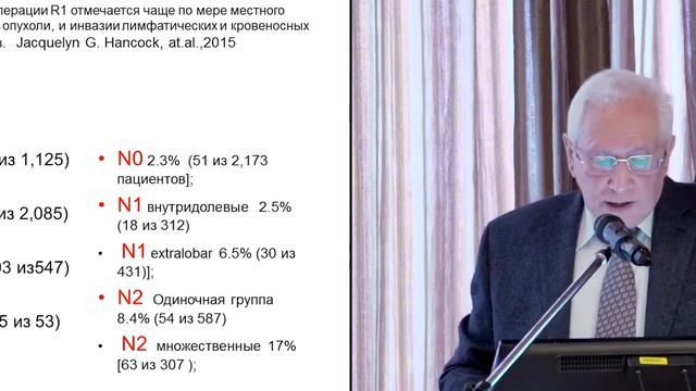 Условно-радикальные вмешательства в лечении НМРЛ смотреть онлайн