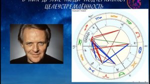 Как понять Асцендент в Козероге?