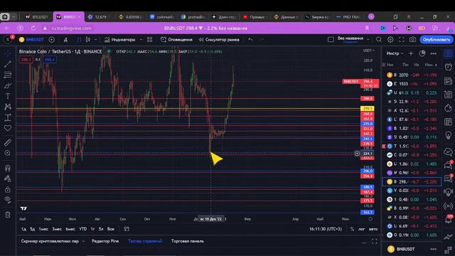 Обзор Биткоина и АЛЬТОВ | трейдинг криптовалюта 15.01.23 смотреть онлайн