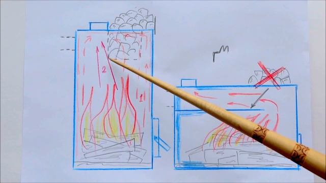 Баня печь компоновка чертежи схемы / Sauna stove circuit layout drawings смотреть онлайн