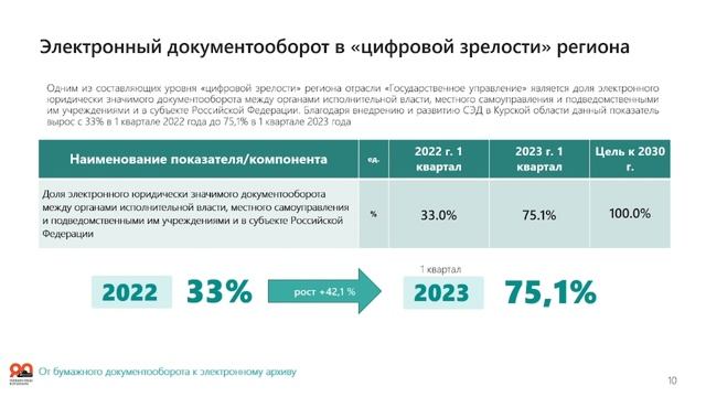 От бумажного документа к электронному архиву смотреть онлайн
