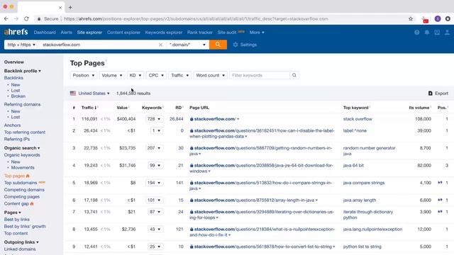 Как ранжироваться в Google по ТЫСЯЧАМ ключевых слов (с помощью одной страницы) — исследование данны смотреть онлайн