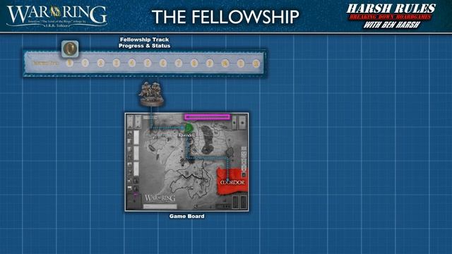 Harsh Rules - Learn to Play: War of the Ring - Part 1 смотреть онлайн