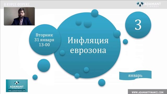 В курсе FOREX. Пять событий на неделю 30 января - 3 февраля