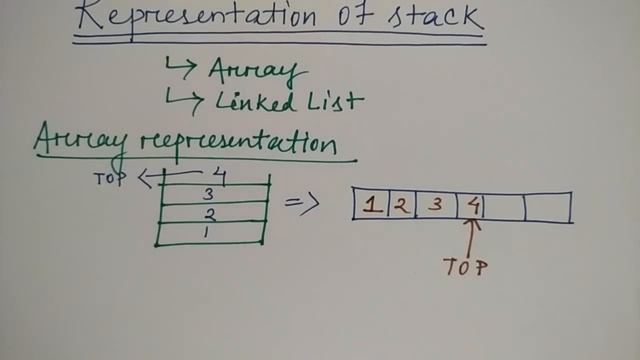 array representation of stack in hindi | Lec-12 | DS | Niharika Panda смотреть онлайн