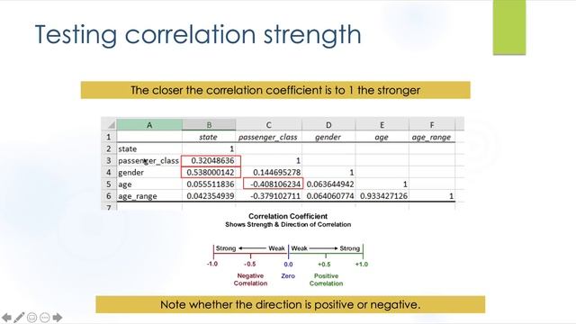 Correlation Analysis & Titanic Data Set смотреть онлайн