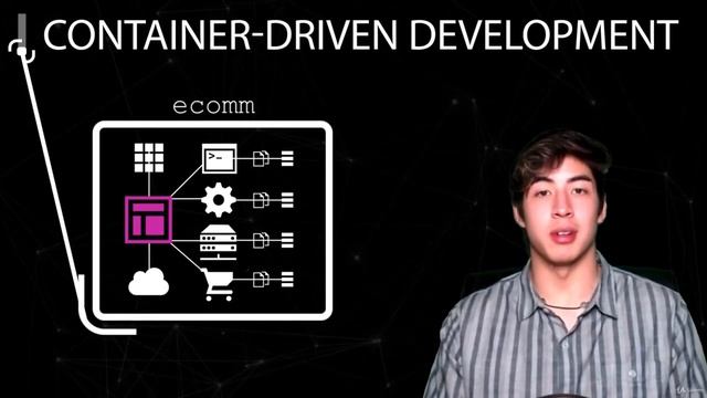 Docker for Continuous Integration - learn Operating Systems смотреть онлайн