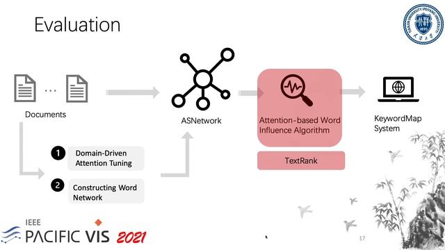 KeywordMap: Attention-based Visual Exploration for Keyword Analysis-Y.Tu J.Xu, HW.Shen смотреть онлайн