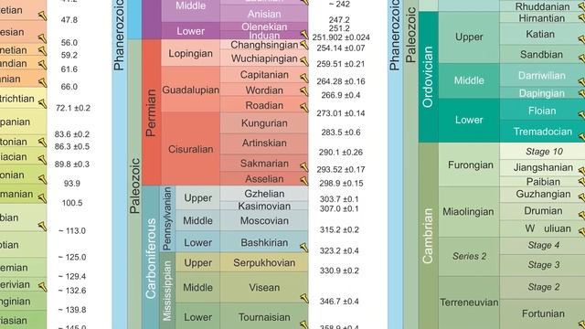 Гжельский ярус каменноугольного периода. смотреть онлайн