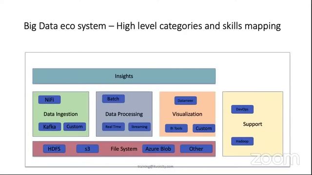 Introduction to Data Engineering and Big Data смотреть онлайн