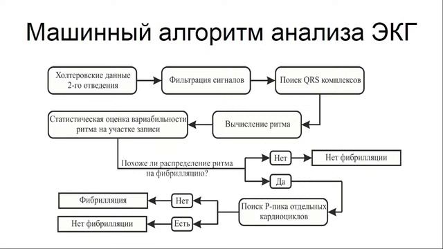 Круглый стол «Наука – медицине. Движение на опережение» смотреть онлайн