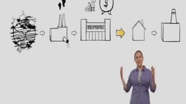 История вещей (с Анни Леонард). смотреть онлайн
