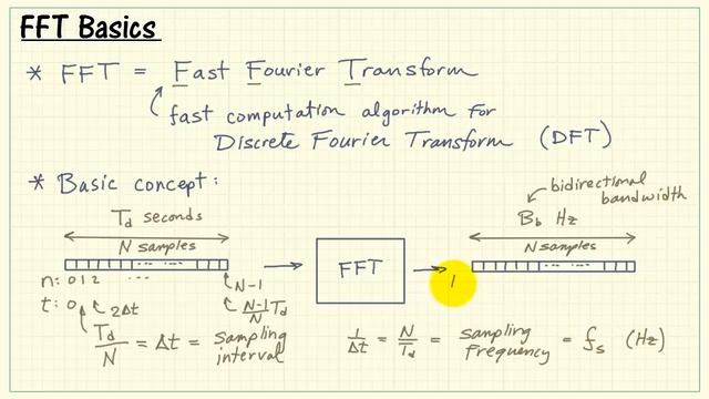 FFT basic concepts смотреть онлайн