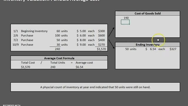 Periodic Average Cost смотреть онлайн