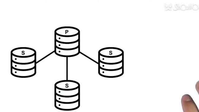 Mongodb reconfigurating replication set смотреть онлайн