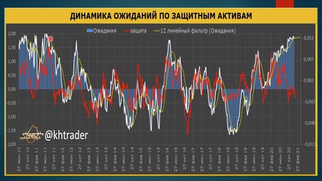 Прогноз финансовых рынков / Что ждет финансовые рынки на текущей неделе? смотреть онлайн