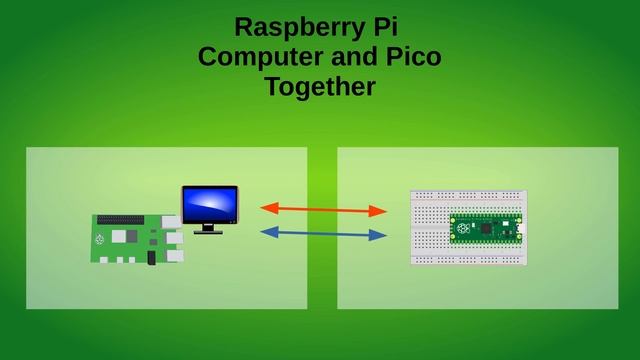 Raspberry Pi Pico - microcontroller - getting started with MicroPython смотреть онлайн