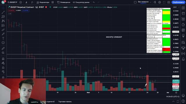 Разбор сделок на фьючерсах! Пробои уровней! Трейдинг на крипте!