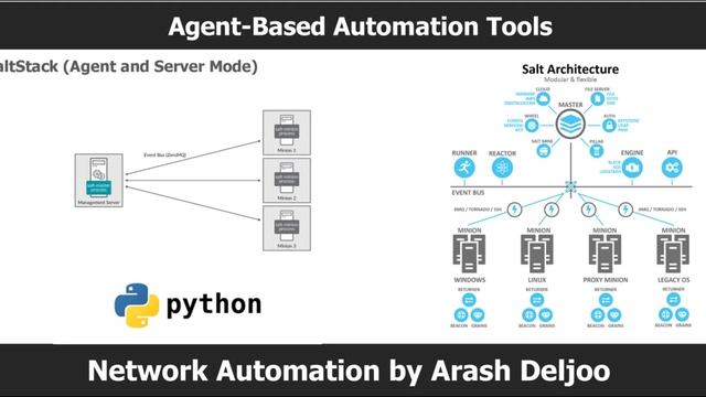 Network Automation Introduction to Automation Tools ArashDeljoo смотреть онлайн