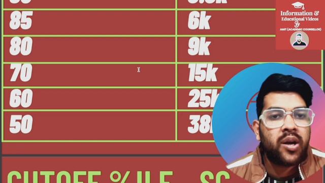 Jee mains 2023 : Percentile vs SC category rank | Safe percentile for NIT/IIIT #sc #rank #percentil смотреть онлайн